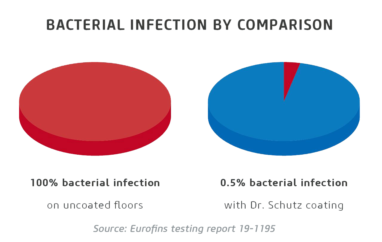 09 hopitaux-hygiene-bacteries.jpeg
